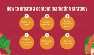A Complete Guide To Creating Effective infographics