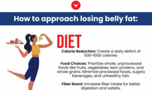 Strategies for managing Diet For Optimal Health and fitness