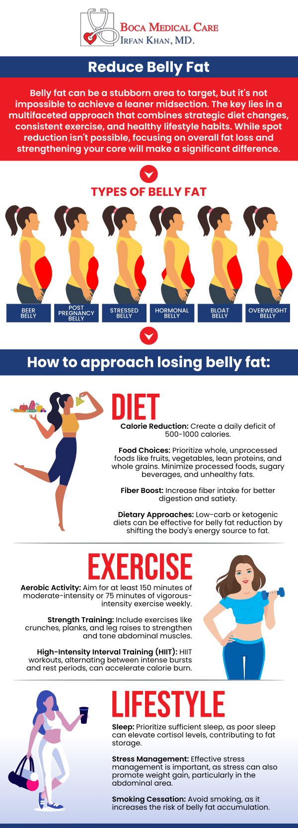 Strategies for managing Diet For Optimal Health and fitness Strategies for managing Diet For Optimal Health and fitness
