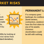 complete guide to investing in Capital Markets