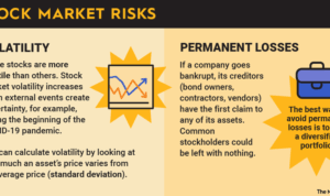 complete guide to investing in Capital Markets