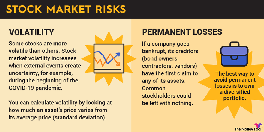 complete guide to investing in Capital Markets complete guide to investing in Capital Markets