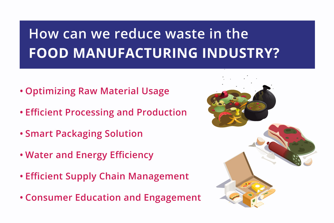 Reducing food waste comprehensive solutions for sustainability in the Food Industry Reducing food waste comprehensive solutions for sustainability in the Food Industry