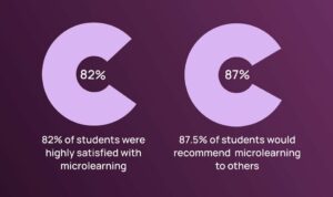 Microlearning: Effective Learning in the Digital Age