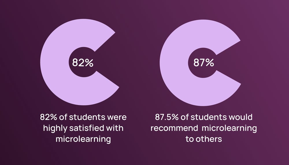 Microlearning: Effective Learning in the Digital Age